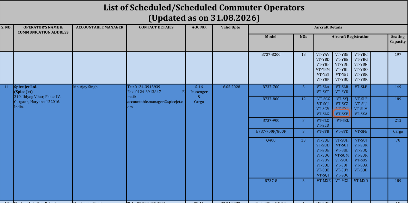 A page of DGCA's scheduled operator list, with VT-SXE circled among SpiceJet's Boeing 737-800s