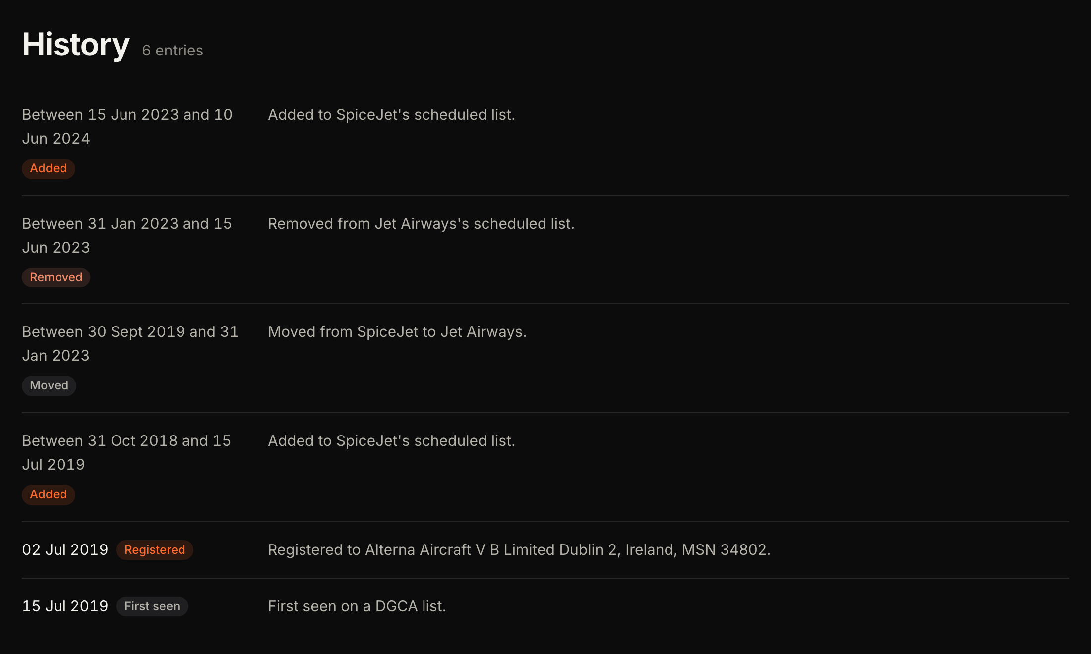VT-SXE's history on vtaircrafts.in: dated events and events shown as ranges between two lists